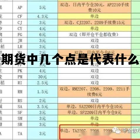 期货中几个点是代表什么 期货中几个点是代表什么含义