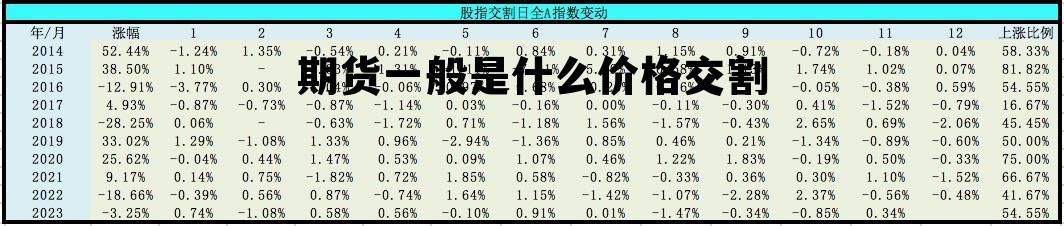 期货一般是什么价格交割 期货一般是什么价格交割单位
