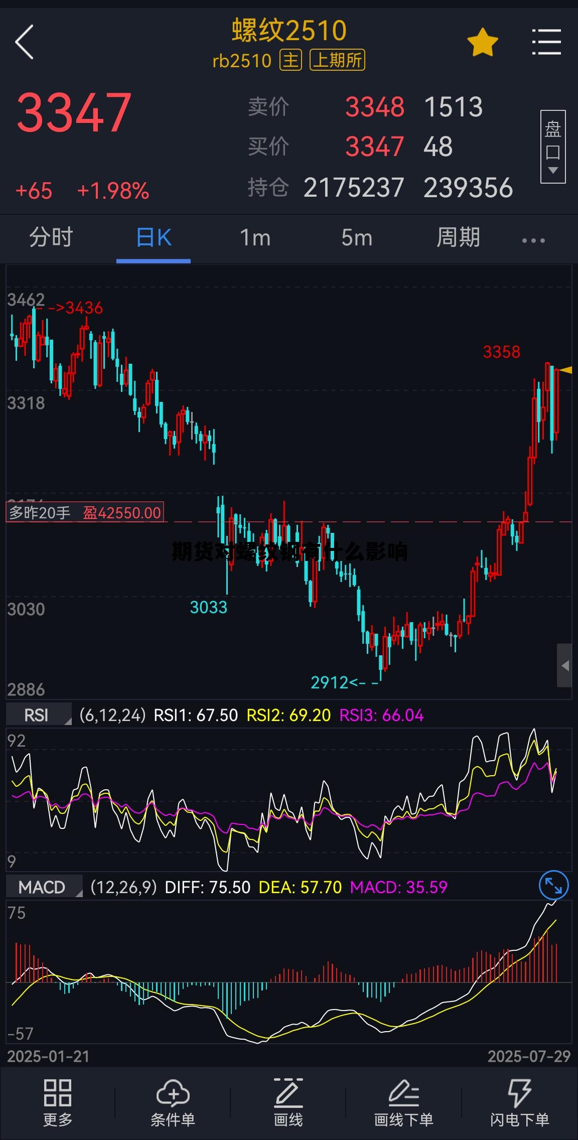 期货对螺纹钢有什么影响 期货对螺纹钢有什么影响和意义
