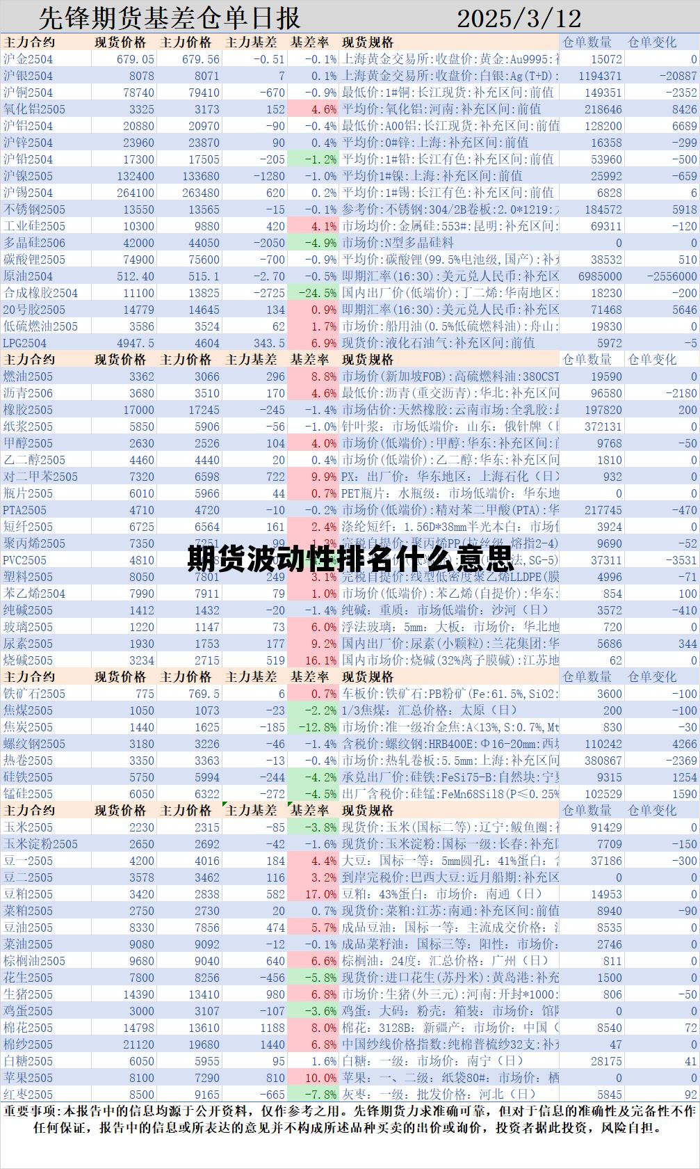 期货波动性排名什么意思 期货波动率看什么技术指标
