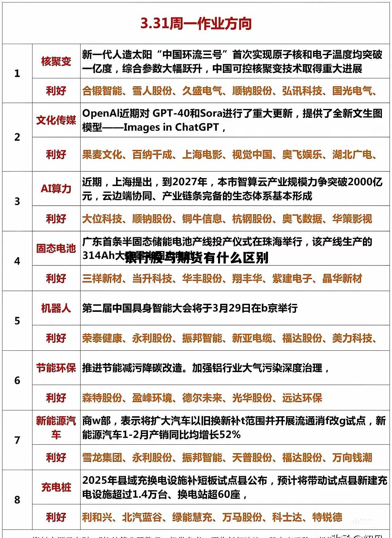 银行股与期货有什么区别 期货和银行理财产品的区别