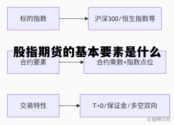 股指期货的基本要素是什么 股指期货有什么特点和功能? 股指期货的基本要素是什么 股指期货有什么特点和功能?