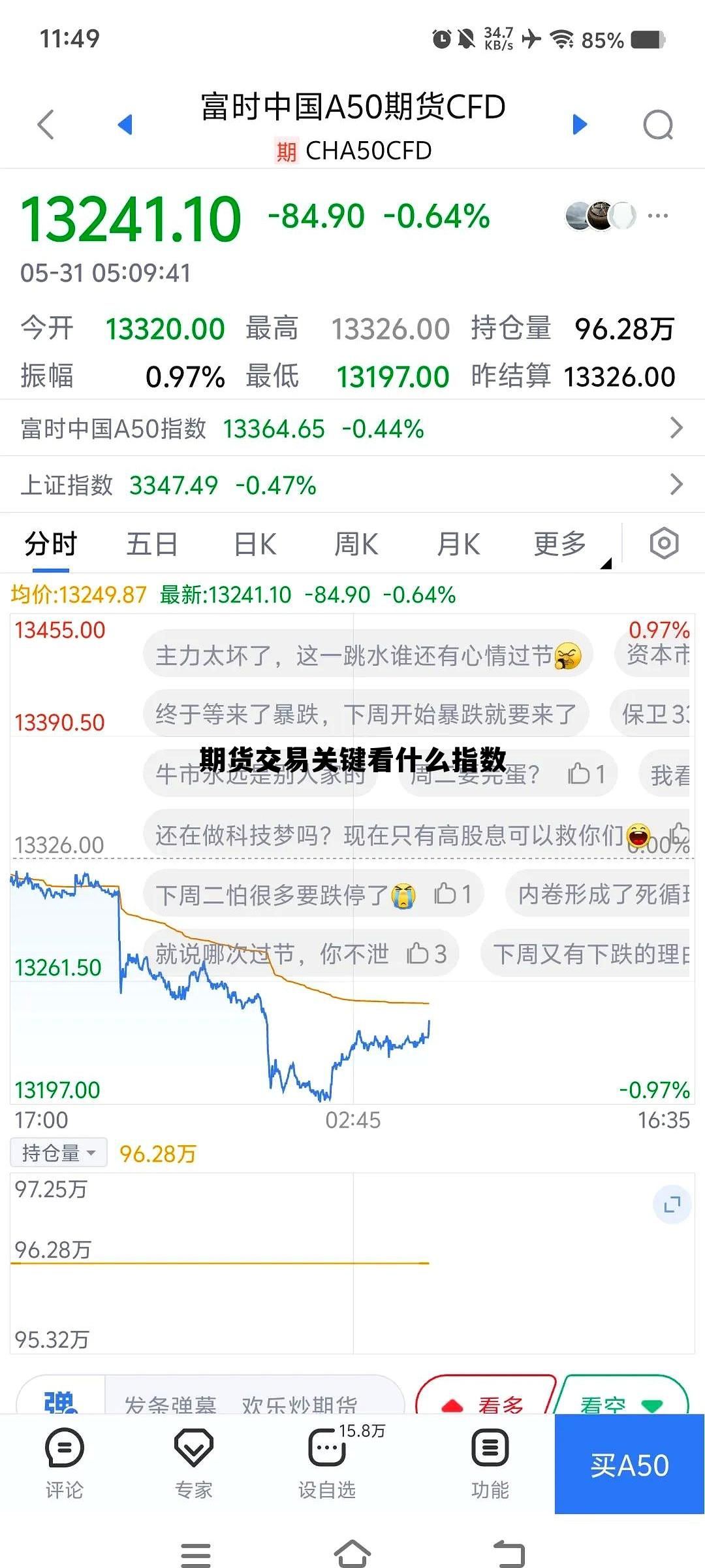 期货交易关键看什么指数 期货交易关键看什么指数啊