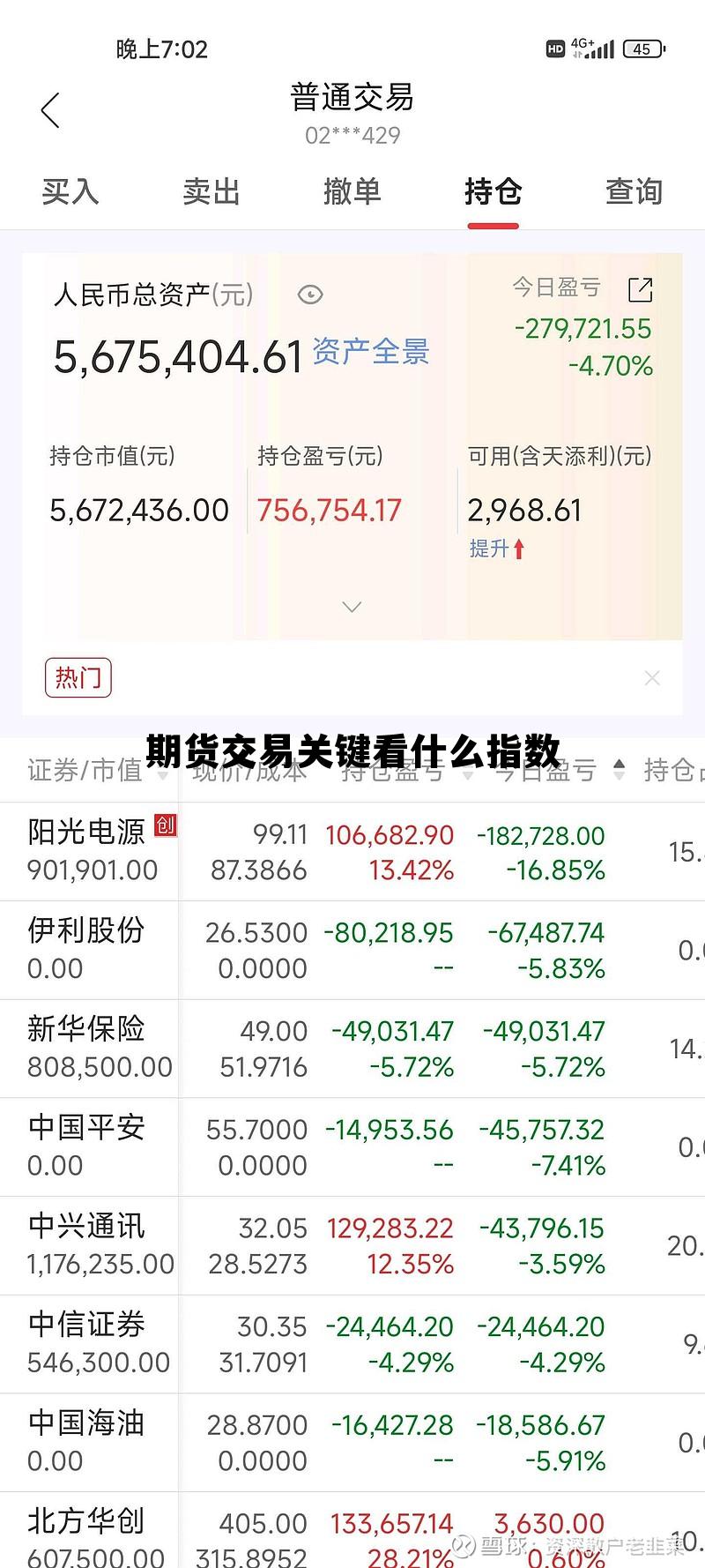 期货交易关键看什么指数 期货交易关键看什么指数啊