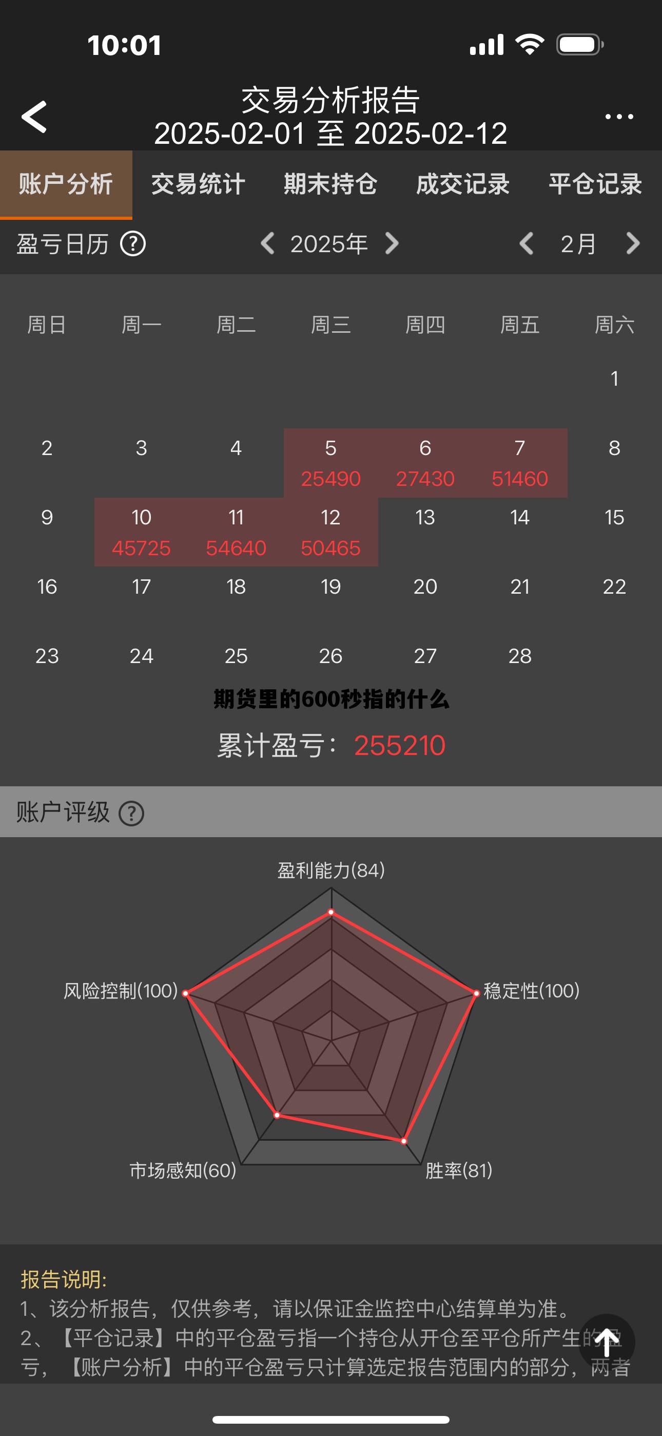 期货里的600秒指的什么 期货里的600秒指的什么意思