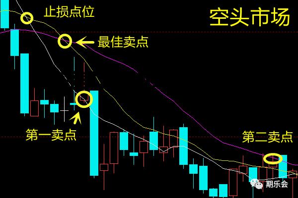 期货里的600秒指的什么 期货里的600秒指的什么意思