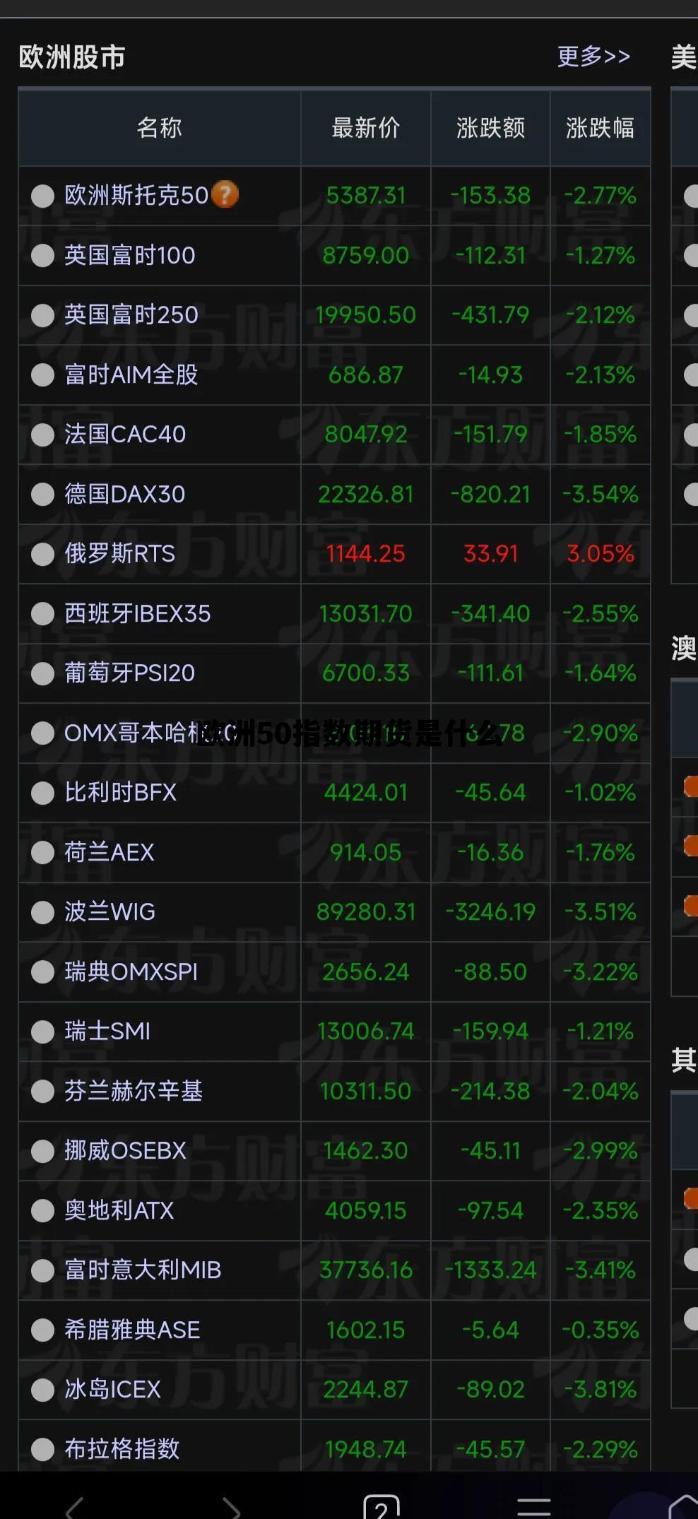 关于欧洲50指数期货是什么的信息