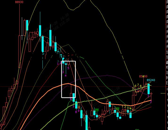 期货k线为什么会有大跳空 期货k线图入门基础知识图解
