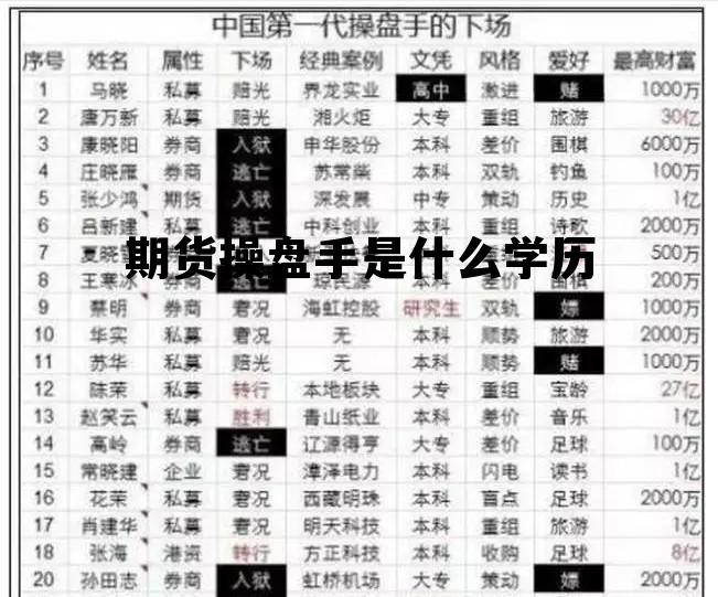 期货操盘手是什么学历 期货操盘手是正当职业吗