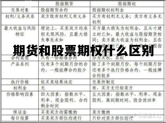 期货和股票期权什么区别 股票,期货,期权