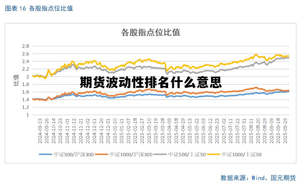 期货波动性排名什么意思 期货波动比较大的品种有哪些