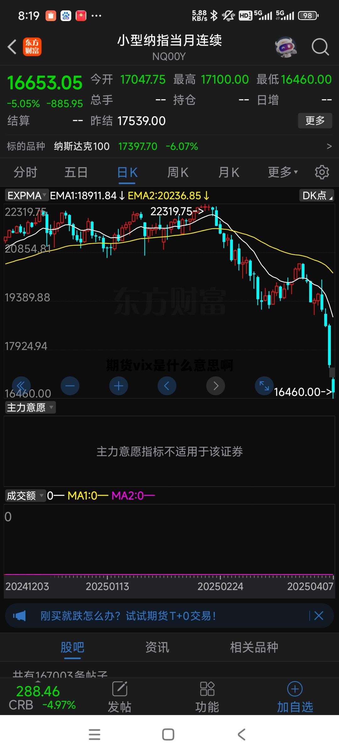 期货vix是什么意思啊 期货vol指标详解及说明 期货vix是什么意思啊 期货vol指标详解及说明