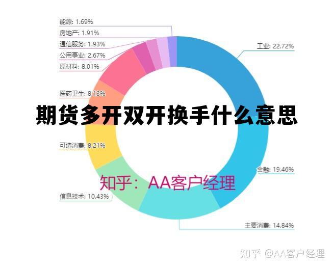 期货多开双开换手什么意思 期货中的多开,多换,双平什么意思