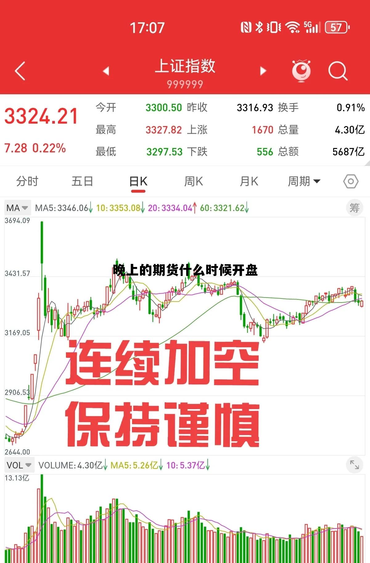 晚上的期货什么时候开盘 期货晚上的开盘价格怎么定的