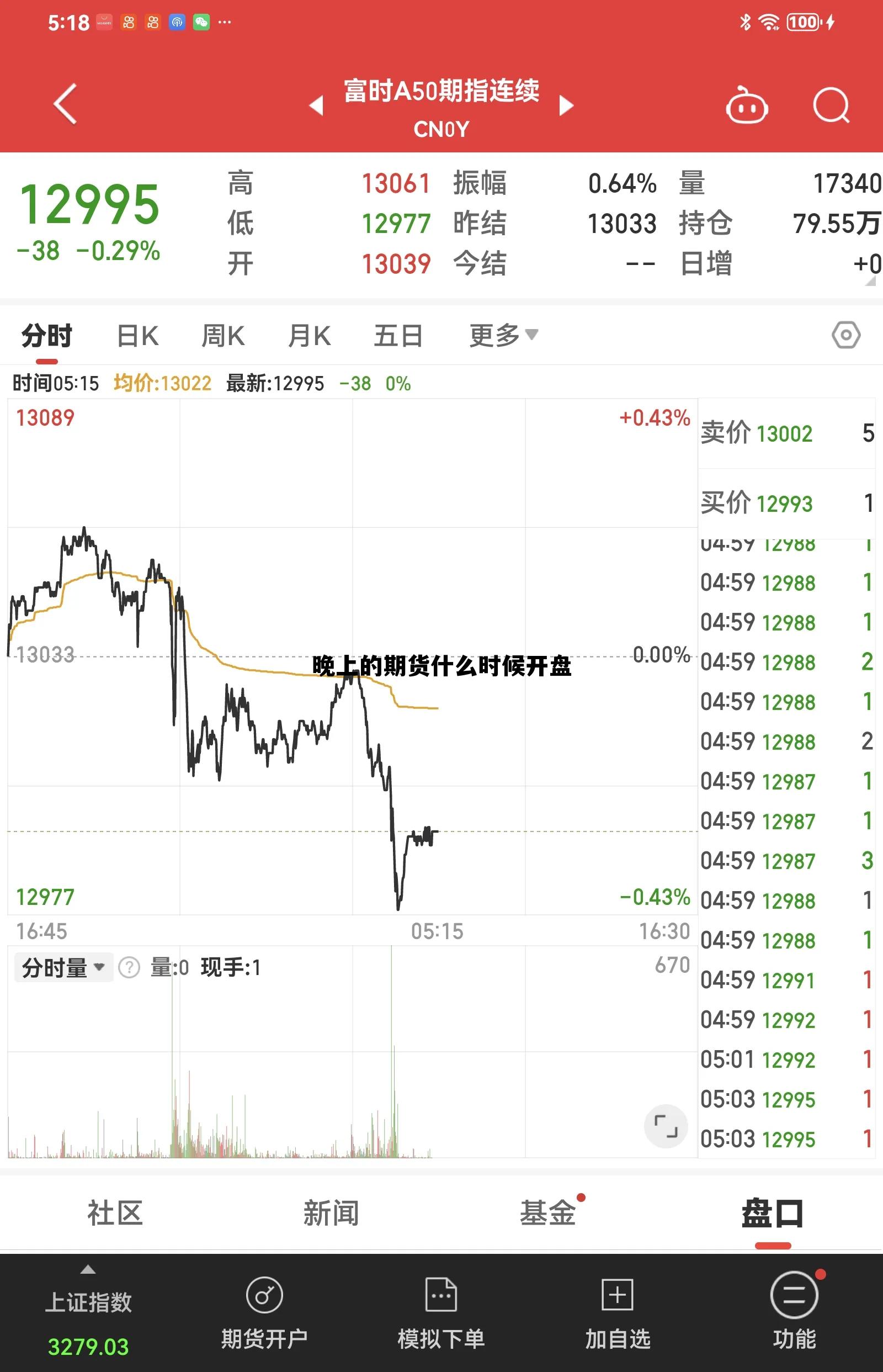 晚上的期货什么时候开盘 期货晚上的开盘价格怎么定的