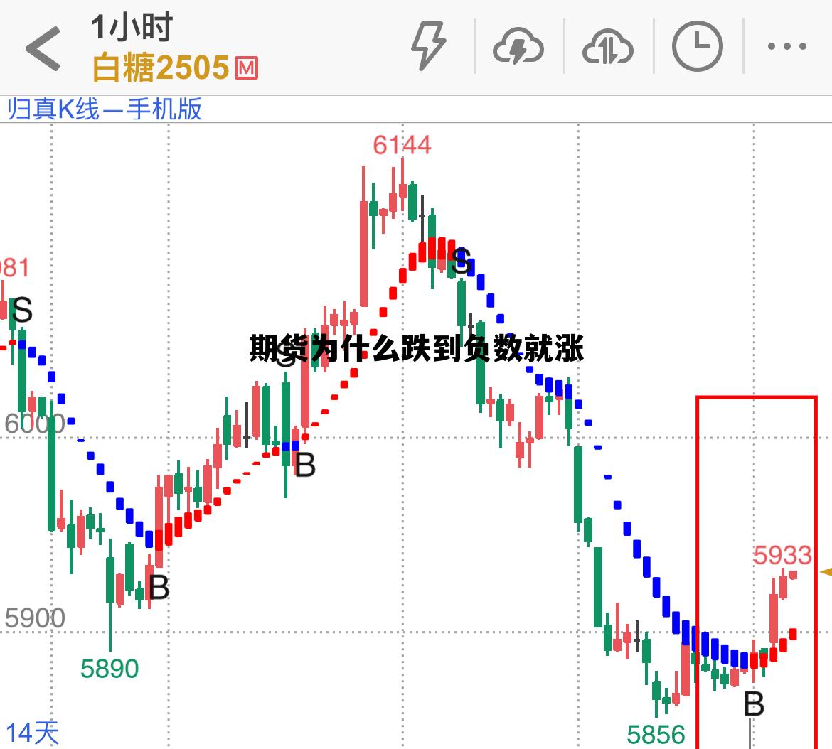期货为什么跌到负数就涨 期货明明下跌为什么显示上涨