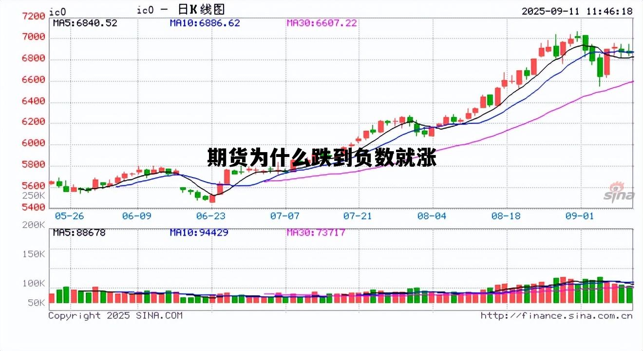 期货为什么跌到负数就涨 期货明明下跌为什么显示上涨