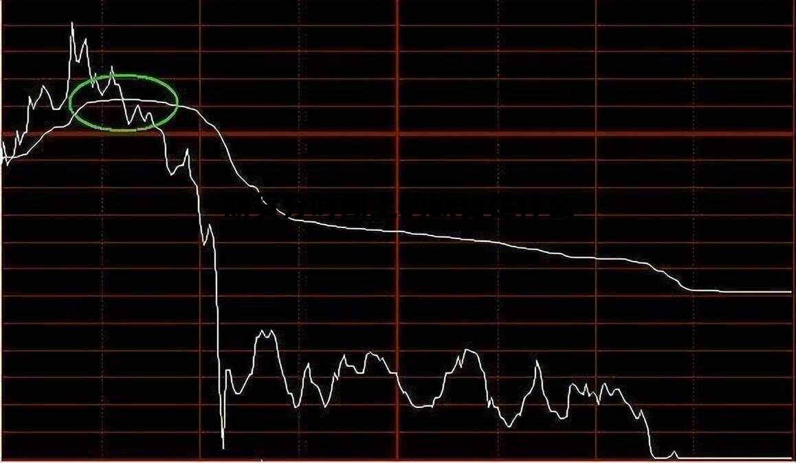 期货分时图上的缺口是什么 期货分时图看盘24技巧图解
