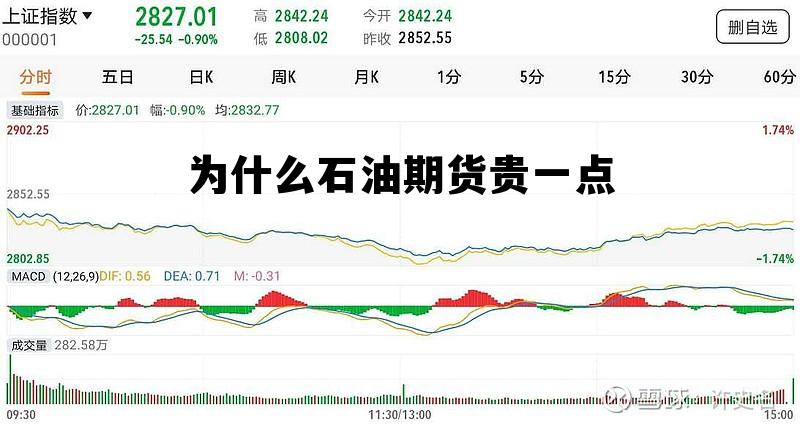 为什么石油期货贵一点 石油期货价格为什么会是负的