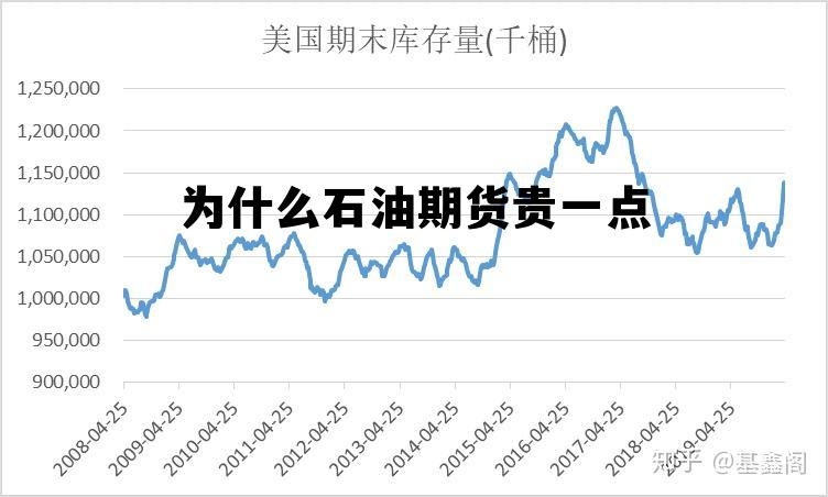 为什么石油期货贵一点 石油期货价格为什么会是负的