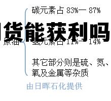 原油期货能获利吗为什么 原油期货能长期持有吗