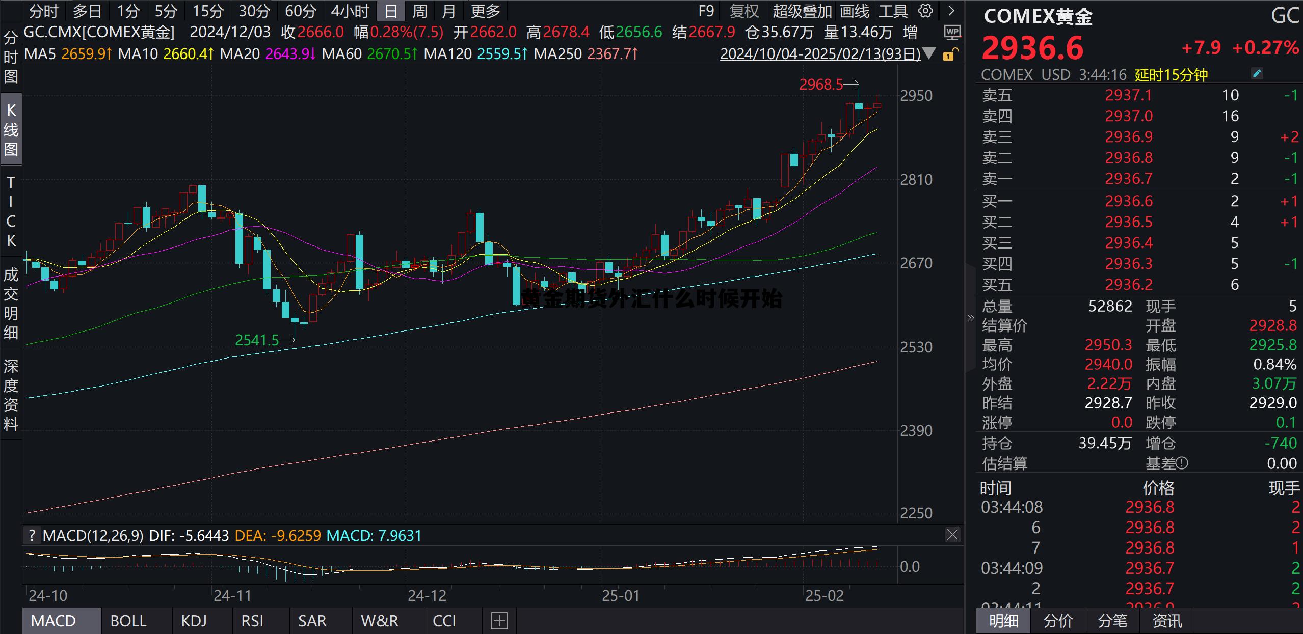 黄金期货外汇什么时候开始 黄金期货开始时间