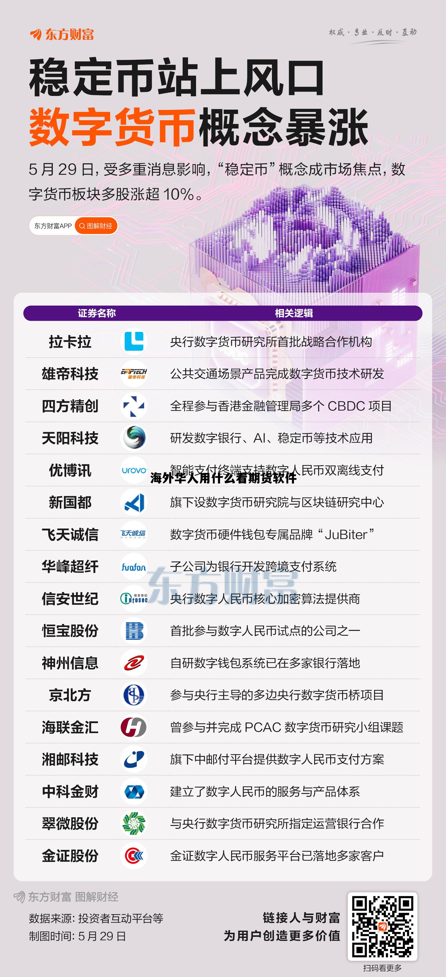 海外华人用什么看期货软件 从哪个能看国外的期货指数