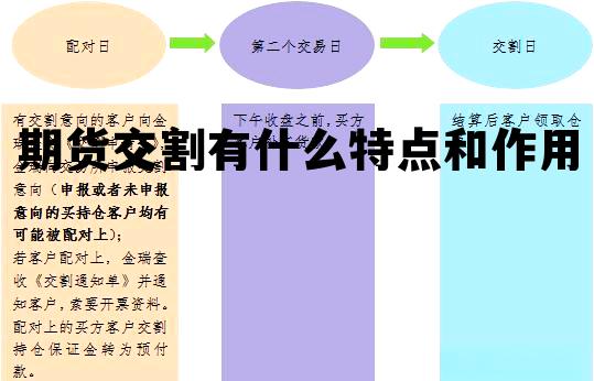 期货交割有什么特点和作用 期货交割有什么特点和作用呢