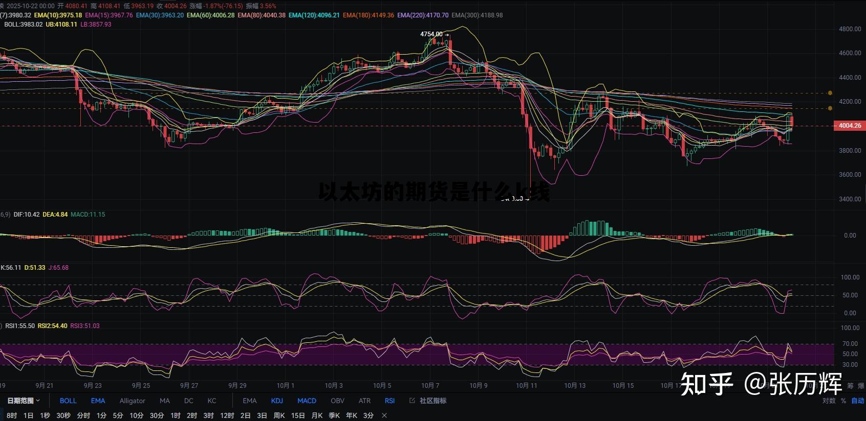 以太坊的期货是什么k线 以太坊在那个期货交易可以看到