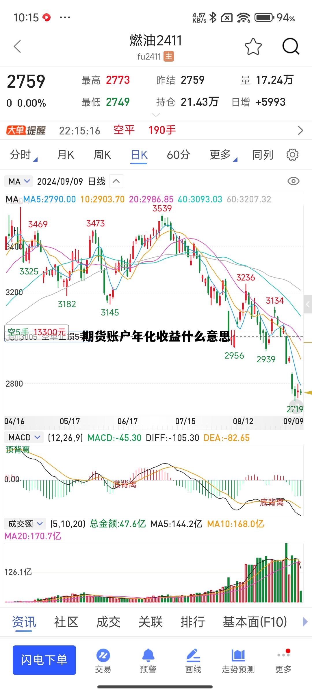 期货账户年化收益什么意思 期货帐户收益率怎么看