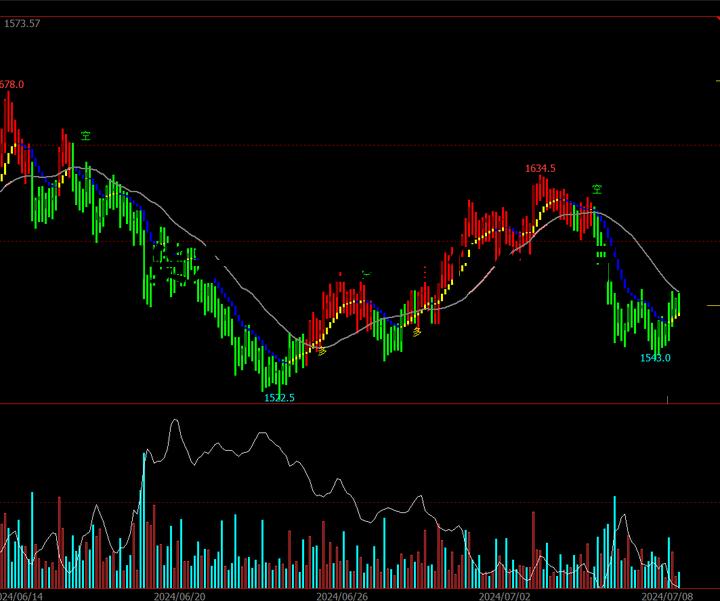 期货未平仓合约看什么指标 期货未平仓合约增加或减少意味着什么