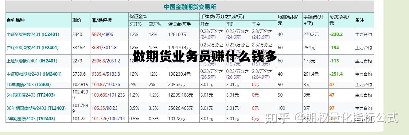 做期货业务员赚什么钱多 期货公司业务员太难做