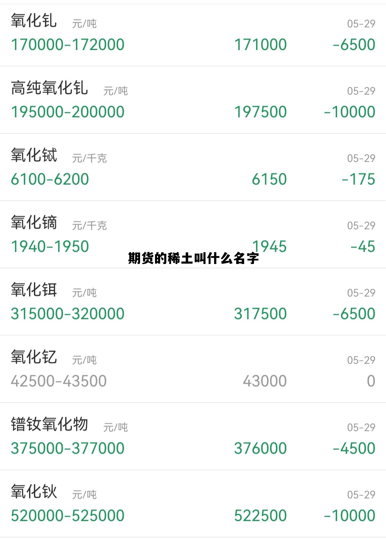 期货的稀土叫什么名字 稀土期货什么时候开始上市