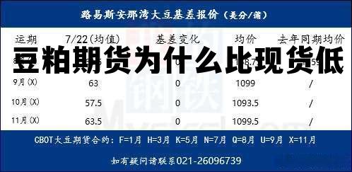 豆粕期货为什么比现货低 豆粕期货为什么比现货低呢
