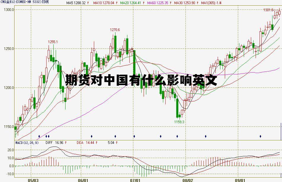 期货对中国有什么影响英文 期货市场对国家有什么价值?
