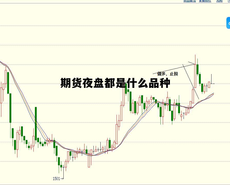 期货夜盘都是什么品种 期货夜盘什么时候恢复最新消息 期货夜盘都是什么品种 期货夜盘什么时候恢复最新消息