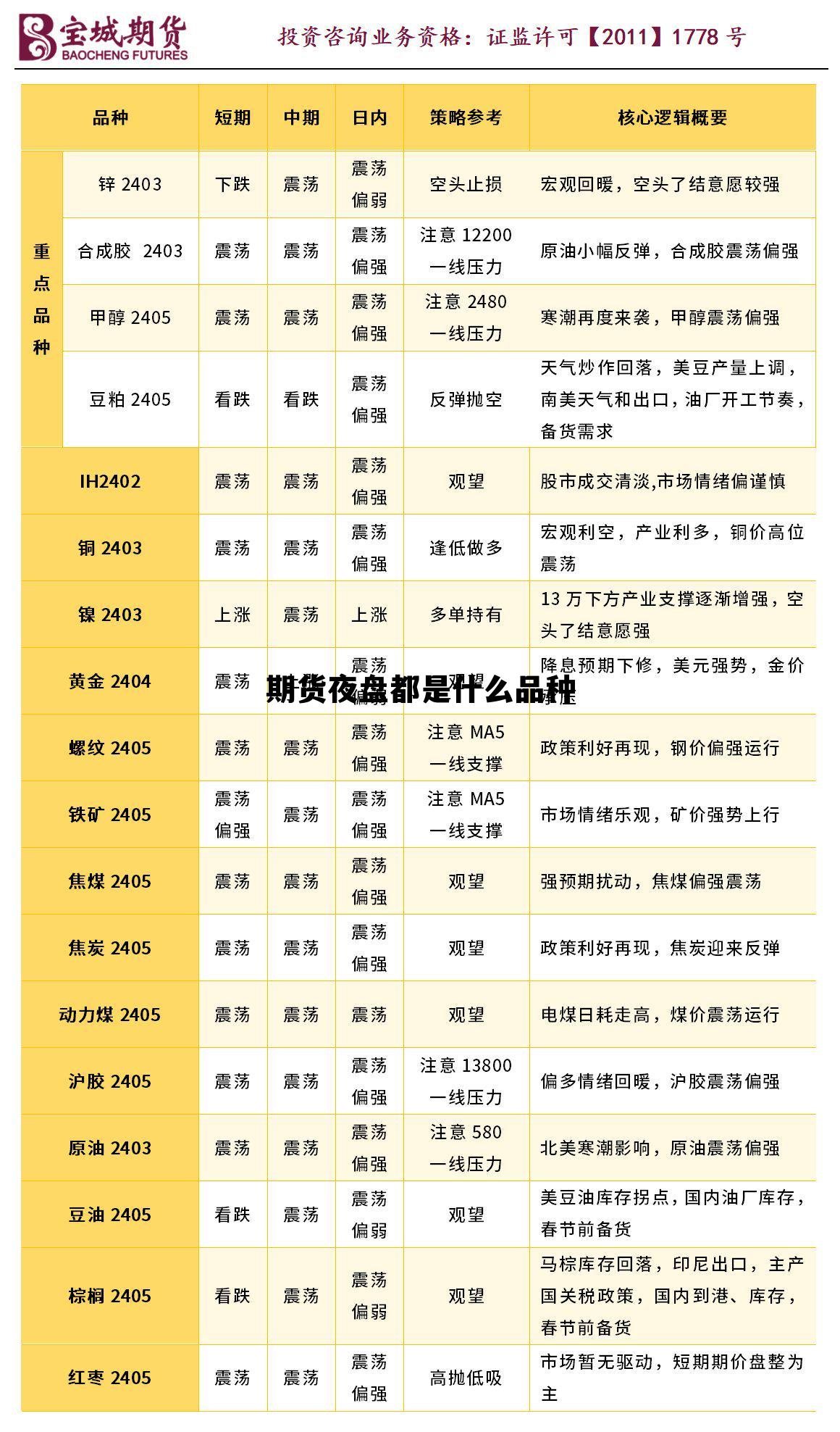 期货夜盘都是什么品种 期货夜盘什么时候恢复最新消息 期货夜盘都是什么品种 期货夜盘什么时候恢复最新消息