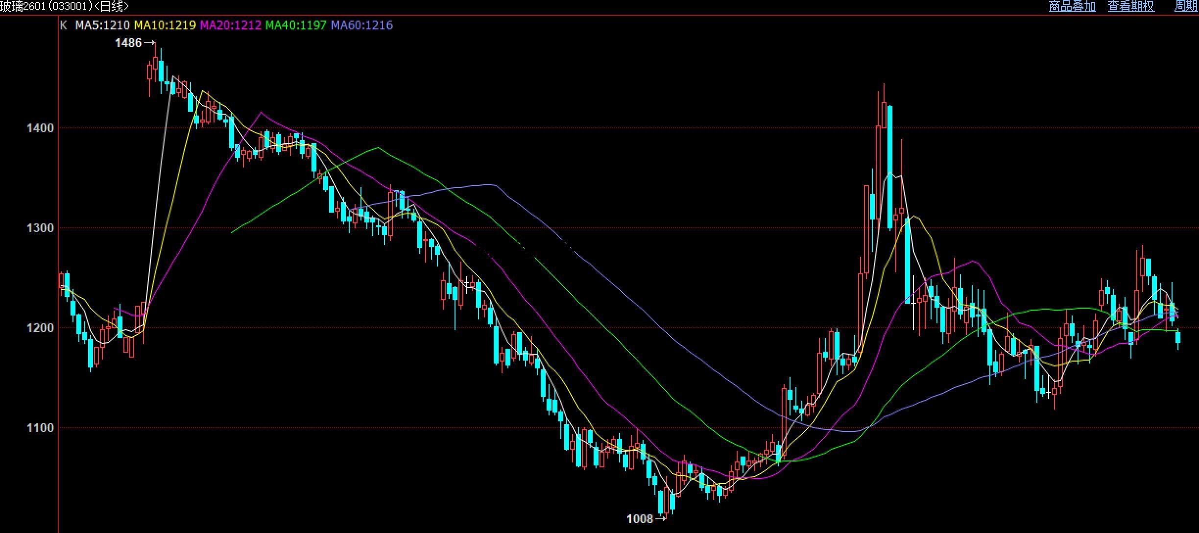 期货强制平仓的条件是什么 期货交易中的强行平仓包括哪几种情形