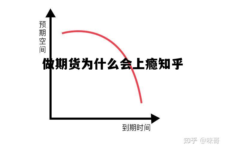 做期货为什么会上瘾知乎 为什么期货做的人越来越多