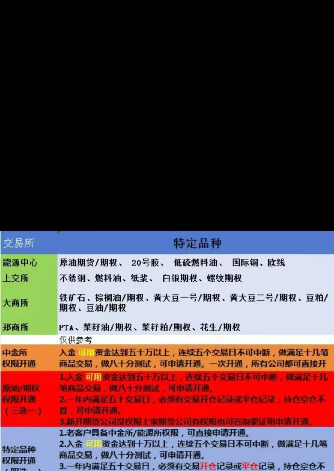 期货主力什么时候换仓 期货主力什么时候交割?