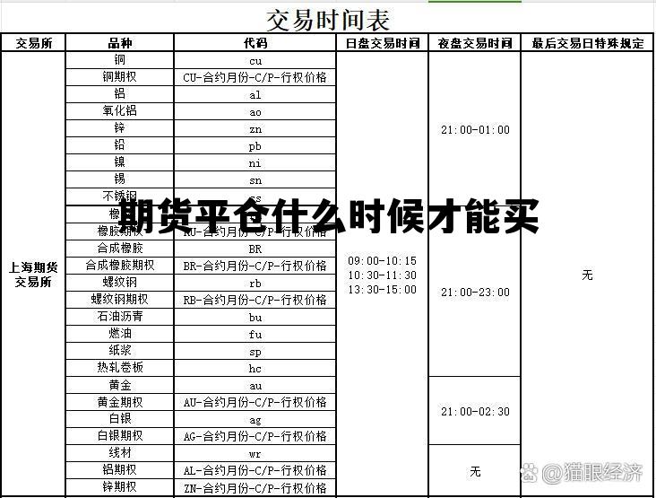 期货平仓什么时候才能买 期货平仓什么时候才能买入 期货平仓什么时候才能买 期货平仓什么时候才能买入