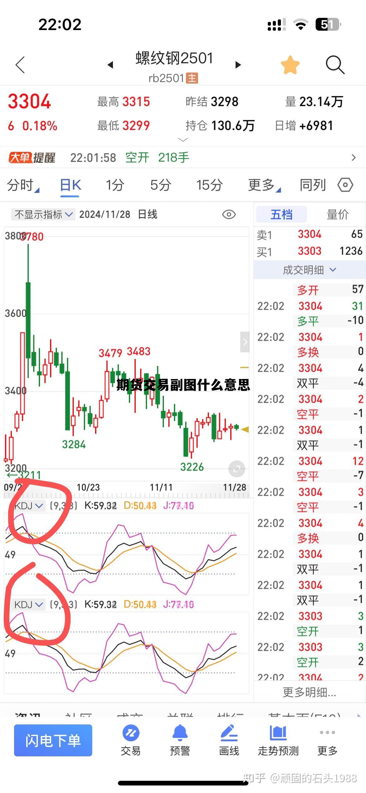 期货交易副图什么意思 期货交易副图什么意思啊 期货交易副图什么意思 期货交易副图什么意思啊