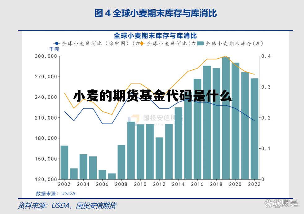 小麦的期货基金代码是什么 小麦的期货基金代码是什么意思 小麦的期货基金代码是什么 小麦的期货基金代码是什么意思