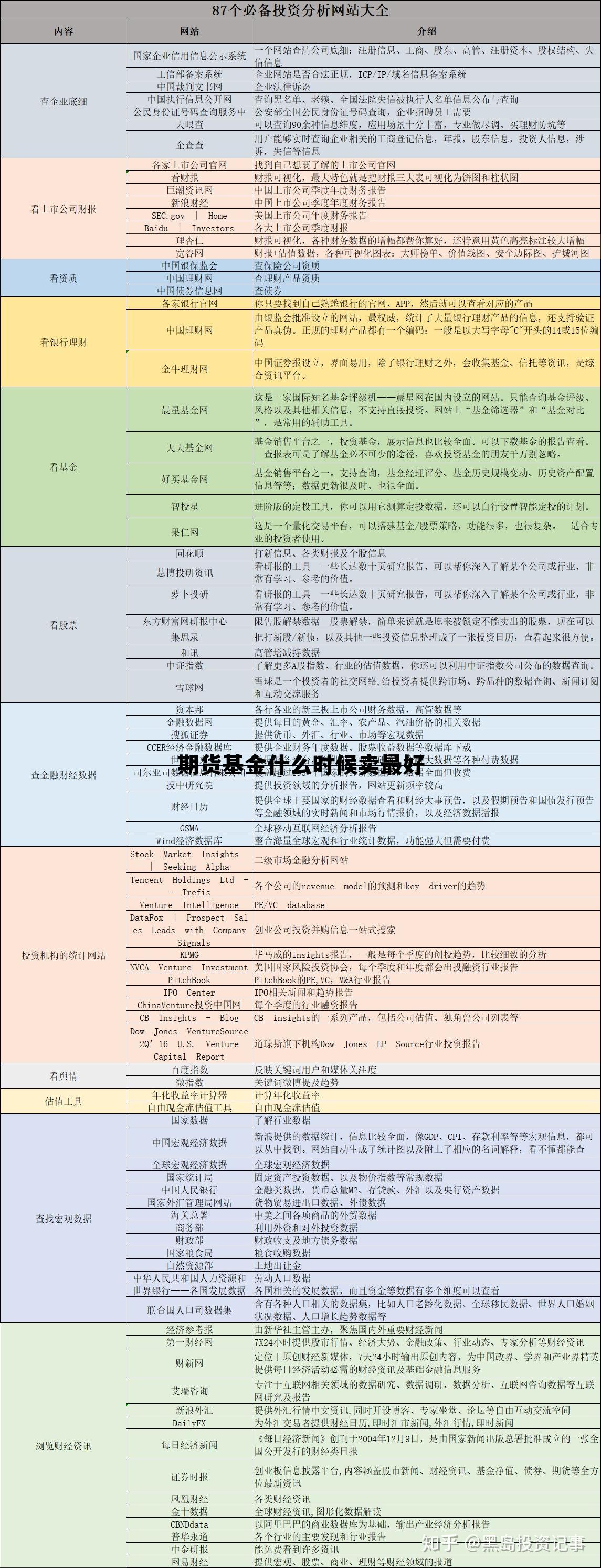期货基金什么时候卖最好 期货基金什么时候卖最好赚钱