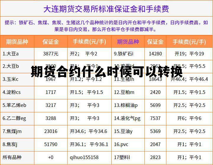 期货合约什么时候可以转换 期货合约什么时候可以转换价格