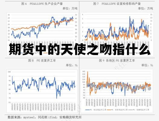 期货中的天使之吻指什么的简单介绍