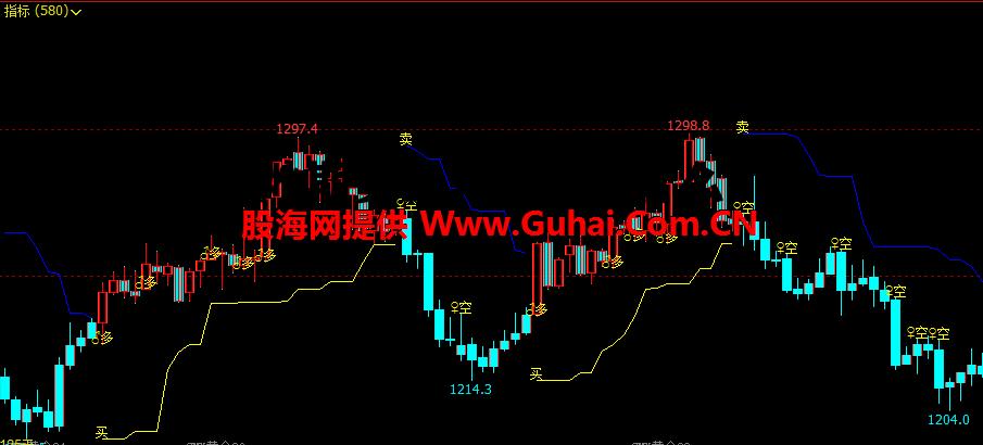 炒期货三大指标是什么 炒期货有几种成功秘密技术