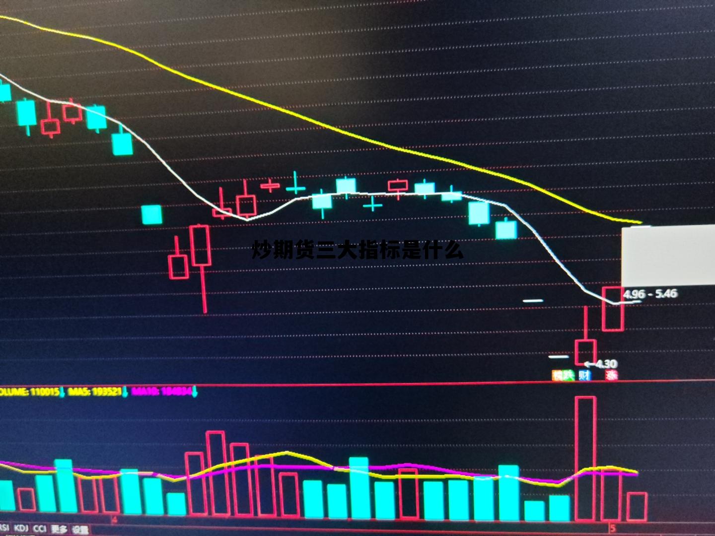 炒期货三大指标是什么 炒期货有几种成功秘密技术