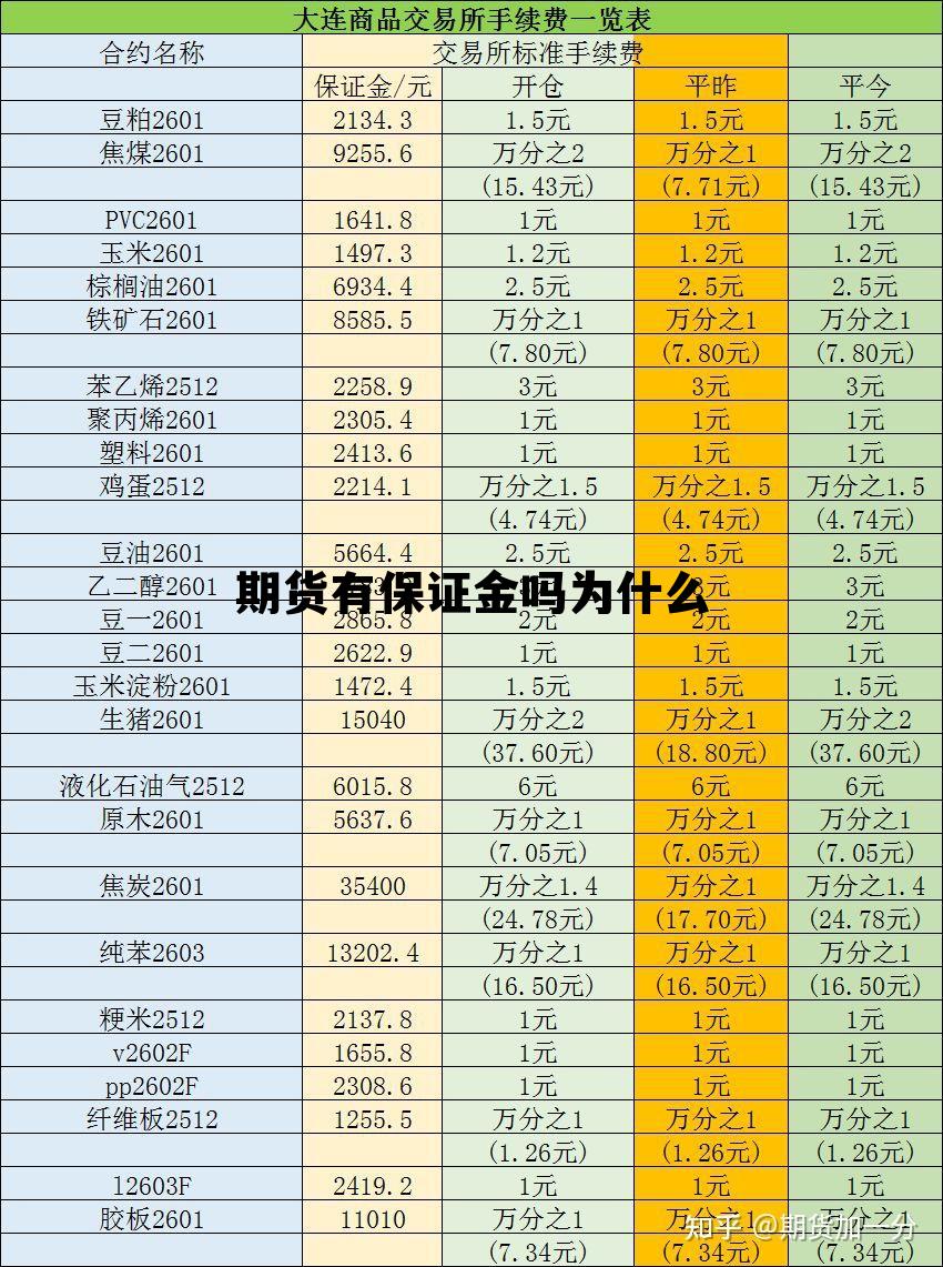 期货有保证金吗为什么 期货有保证金吗为什么要交税