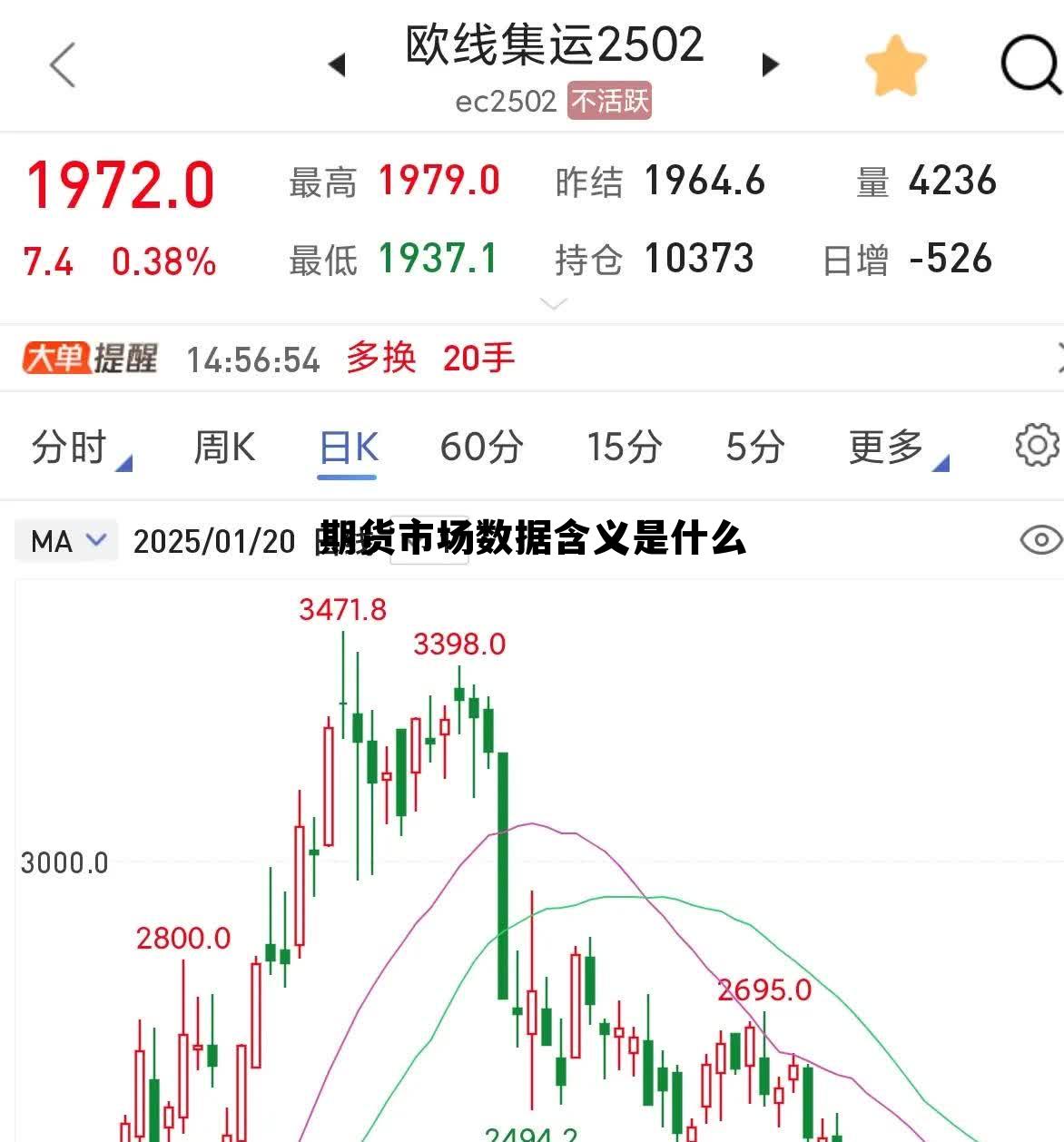 期货市场数据含义是什么 期货市场数据含义是什么呢